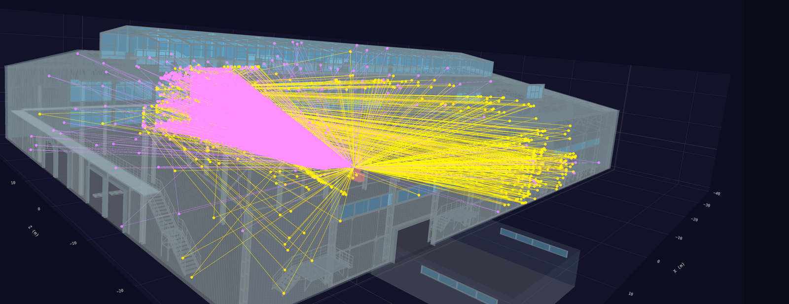 3D visualization of thousands of simulated radar propagation paths inside a warehouse digital twin, showing specular and diffuse ray paths from a forklift-mounted radar